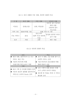 인터넷전화 서비스 산업의 올바른 정착을 위한 제안-9
