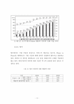 인터넷전화 서비스 산업의 올바른 정착을 위한 제안-13