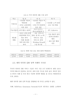 인터넷전화 서비스 산업의 올바른 정착을 위한 제안-14