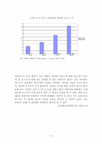 [정보통신] 글로벌 정보격차(digital divide)의 현황과 과제-11