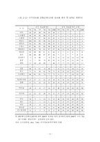 [정보통신] 글로벌 정보격차(digital divide)의 현황과 과제-12