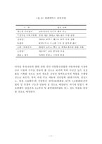[통신산업정책] 텔레매틱스산업의 국내외 현황-6