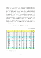[통신산업정책] 텔레매틱스산업의 국내외 현황-17