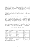 [통신산업정책] 텔레매틱스산업의 국내외 현황-20