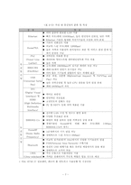 홈네트워크산업의 현황 및 과제-10