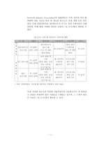 홈네트워크산업의 현황 및 과제-14