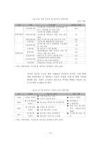 홈네트워크산업의 현황 및 과제-15