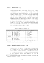 홈네트워크산업의 현황 및 과제-17