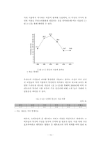홈네트워크산업의 현황 및 과제-19
