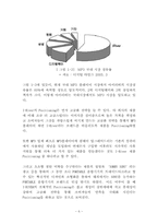 아이리버만의 생존마케팅전략과 나아갈 길-9