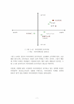 아이리버만의 생존마케팅전략과 나아갈 길-10