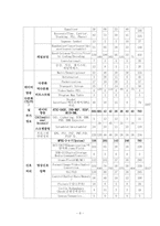 DTV산업의 현황과 전망 및 발전 방향-11