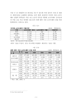 한국 소프트웨어산업의 현황과 미래-8