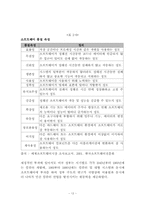한국 소프트웨어산업의 현황과 미래-15