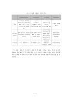 e-Commerce 산업 현황과 전망-6