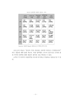 e-Commerce 산업 현황과 전망-7