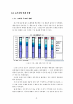 e-Commerce 산업 현황과 전망-9