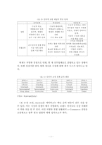 e-Commerce 산업 현황과 전망-11