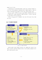 e-Commerce 산업 현황과 전망-14