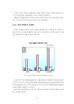 e-Commerce 산업 현황과 전망-18