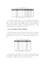 생체인식산업의 개관-16