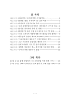 IT산업 발전의 원동력-3