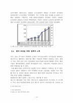 IT산업 발전의 원동력-20