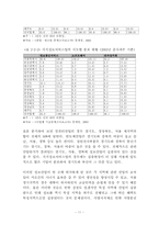 정보통신발달에 따른 정보격차 실태와 해결 방안-14