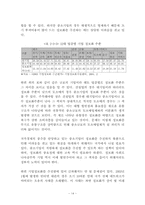 정보통신발달에 따른 정보격차 실태와 해결 방안-17