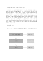 [마케팅분석] 렉스턴 마케팅전략 & 분석-14