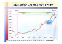 [증권시장론] SK와 소버린에 대하여-6