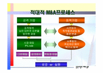 [증권시장론] SK와 소버린에 대하여-16