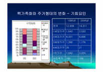 실버마케팅 레포트-14