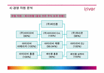 [경영전략] mp3플레이어 `아이리버` 경영전략-10