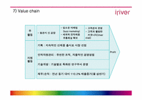 [경영전략] mp3플레이어 `아이리버` 경영전략-15