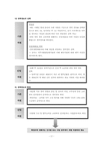 [인적자원관리] 경력개발-17