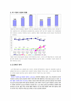 [마케팅] cj 햇반죽 마케팅전략-2