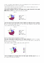 [광고론] PPL(간접광고)에 대해서-10