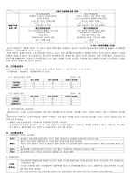 [마케팅] 의류브랜드(주)팬텀 마케팅전략-2