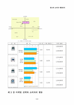 [소비자행동] HAUZEN(하우젠)과 TROMM(트롬) 마케팅전략 및 소비자행동 비교분석-7