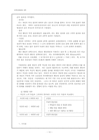 [인사관리] `삼성생명‘과 ’CJ`사례 분석에 기초한 ‘동기부여’와 ‘리더쉽’-10