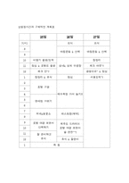 [호텔경영론] 패키지투어 일정표작성-4