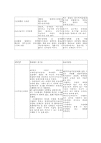 [신데렐라콤플렉스] 파리의 연인에서 나타난 신데렐라콤플렉스의 분석-4