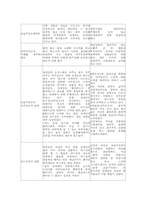 [신데렐라콤플렉스] 파리의 연인에서 나타난 신데렐라콤플렉스의 분석-5