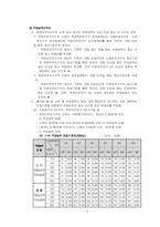 국민기초생활보장제도-8
