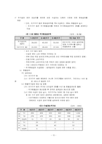 국민기초생활보장제도-13