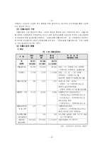 국민기초생활보장제도-16