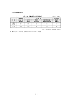 국민기초생활보장제도-17