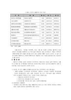 [토지정책] 강북뉴타운개발사업-4