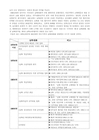 [한국사] 분단과 6.25전쟁-4